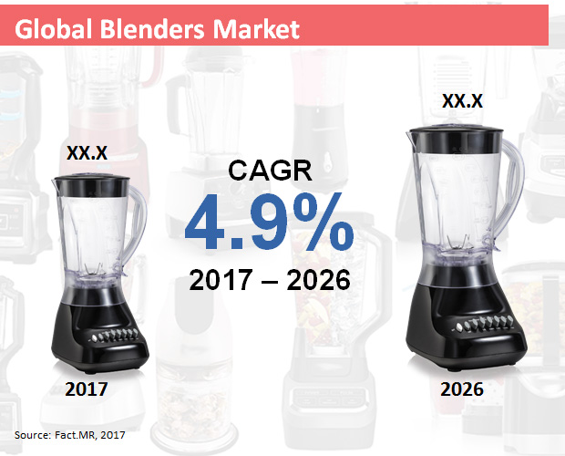 blenders-market[1]